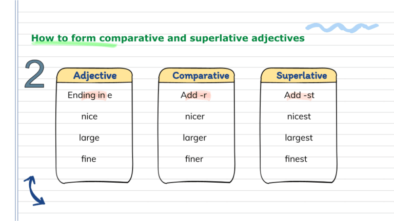 Comparative & Superlative 4