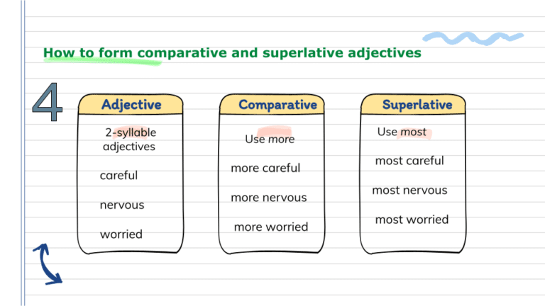 Comparative & Superlative 6