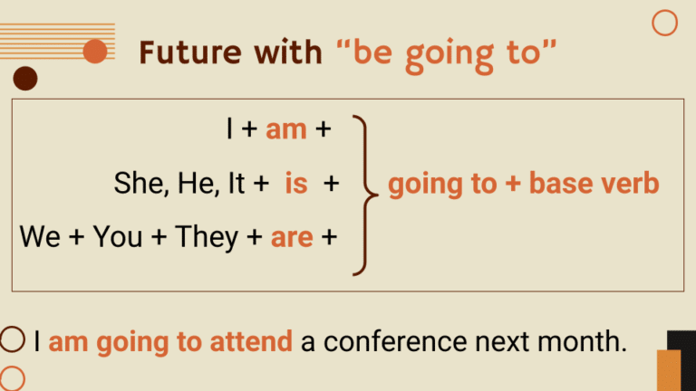 Future Simple Tense 4
