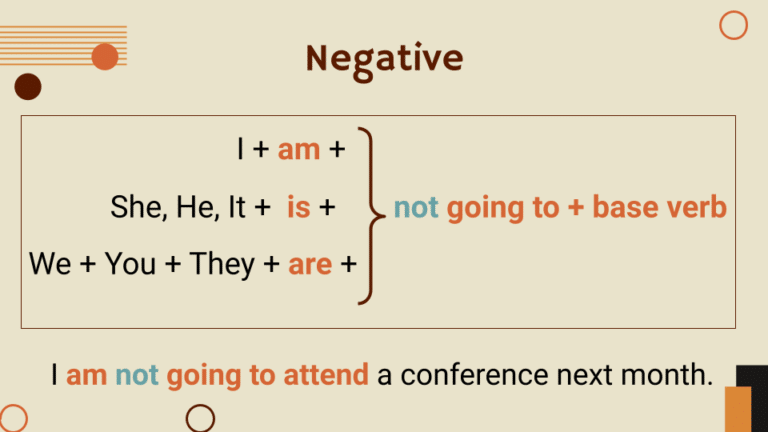 Future Simple Tense 5