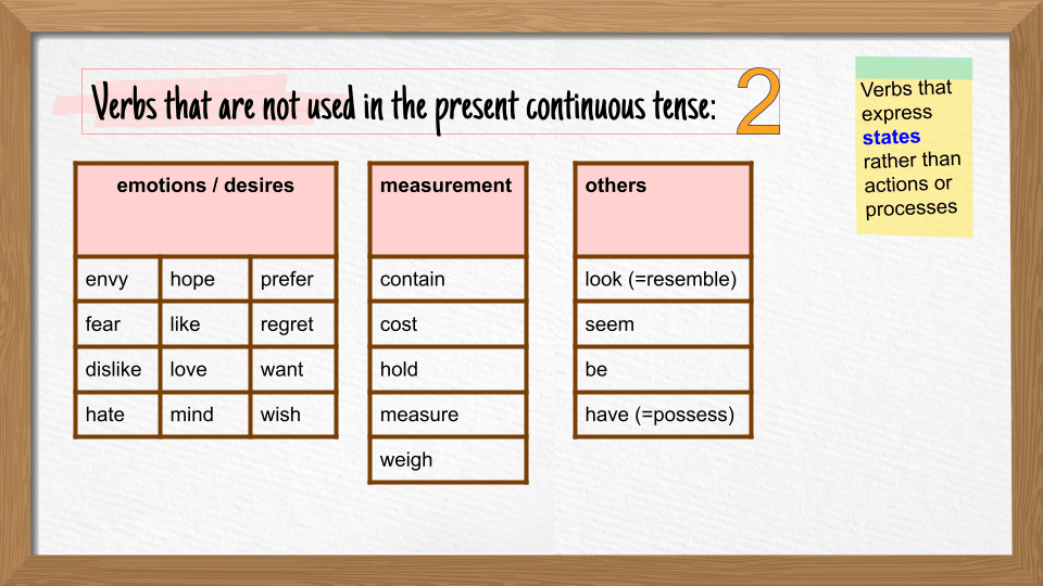 Present Continuous Tense 12