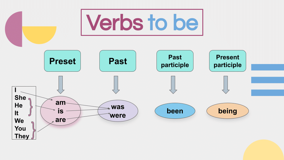 Auxiliary Verbs (4)