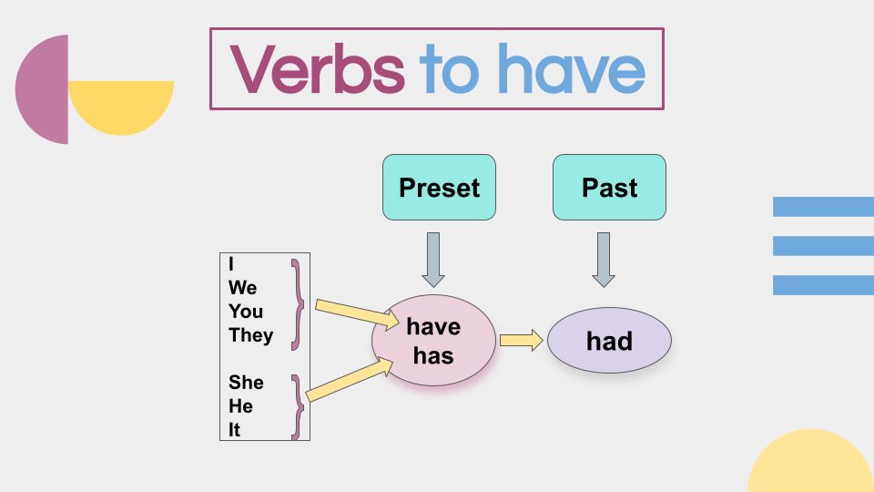Auxiliary Verbs (9)