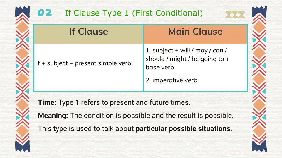 If Clauses (4)