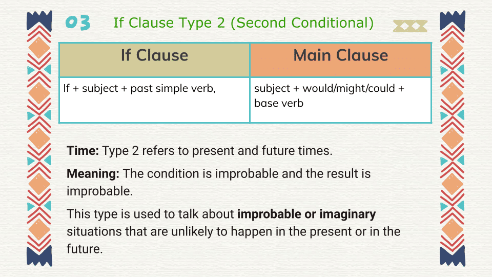 If Clauses (9)